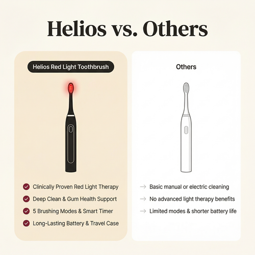 Helios Breath Defence Toothbrush